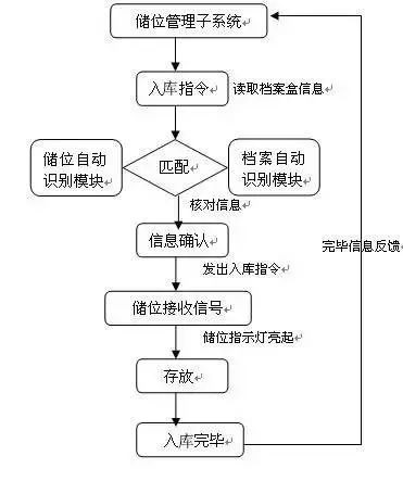 1678069847725926.jpg 檔案管理系統(tǒng).jpg