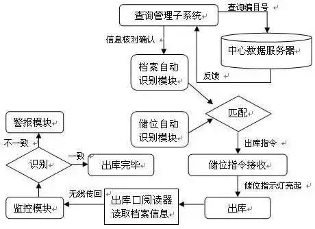 1678069950263034.jpg 檔案管理系統(tǒng)2.jpg