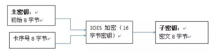 1683516157272476.jpg 加密方法.jpg