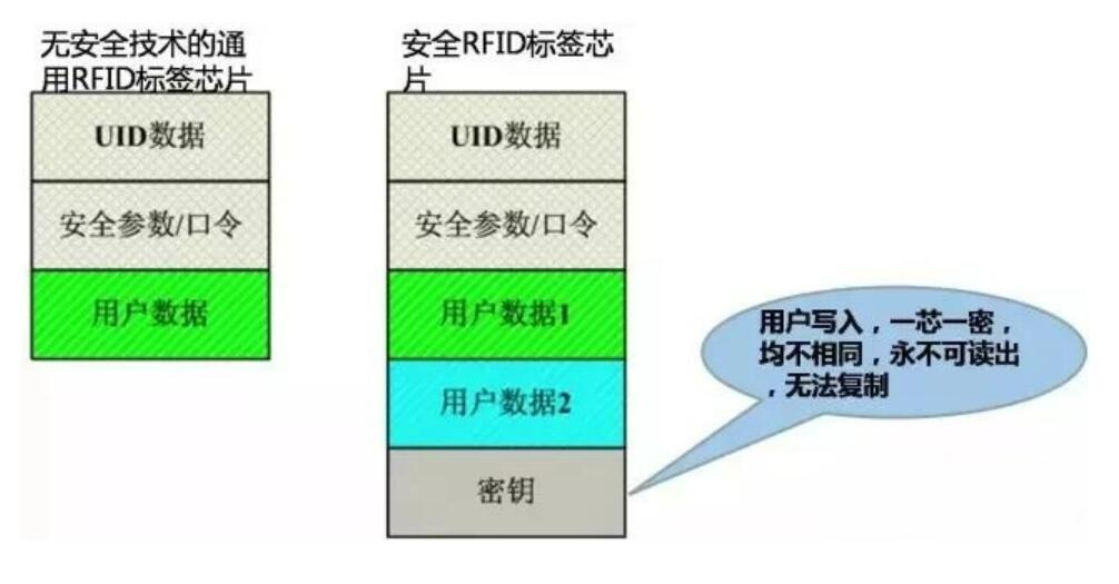 1683516251790390.jpg 安全RFID技術(shù)介紹.jpg
